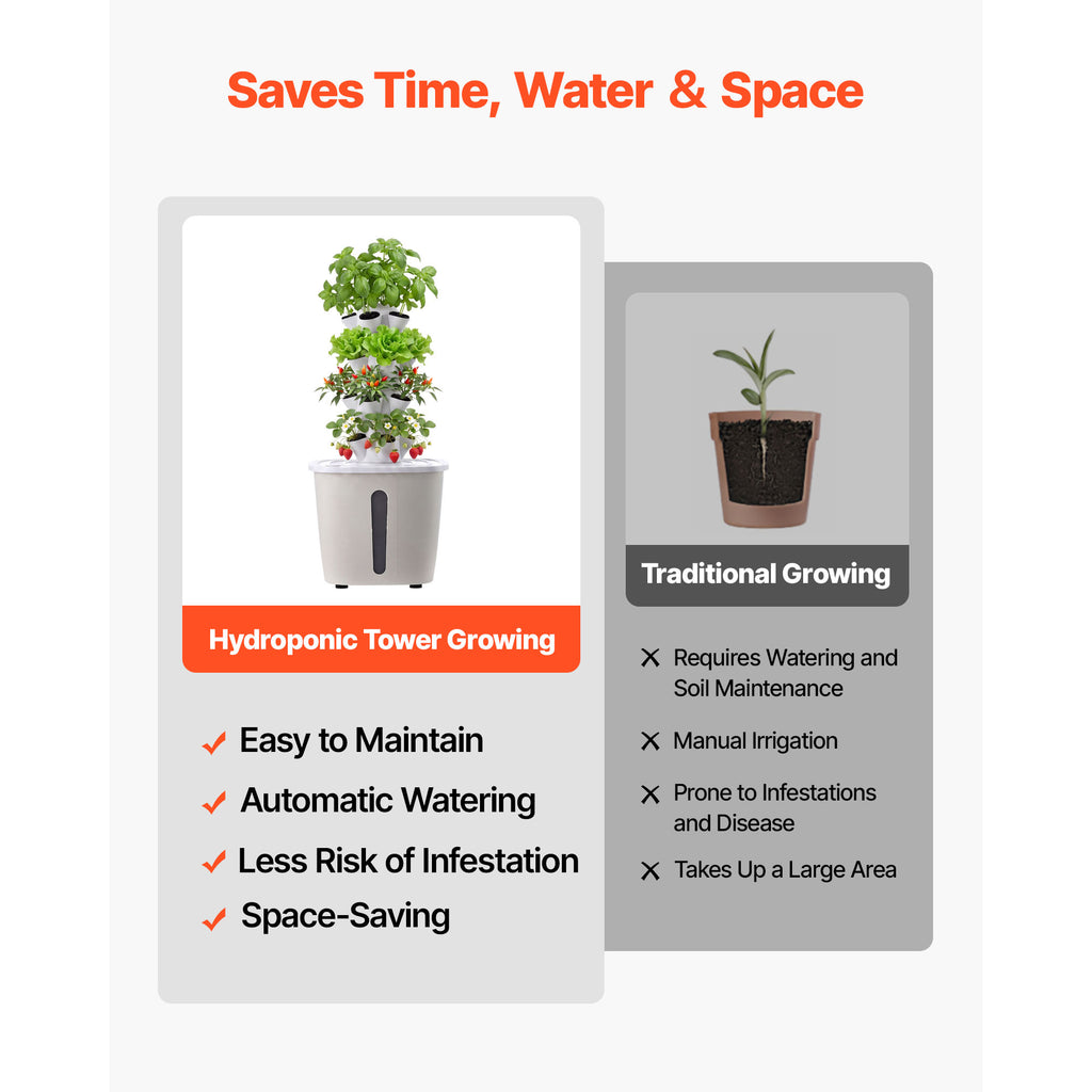 Hydroponic Tower Growing System, 20 Pods - image 2