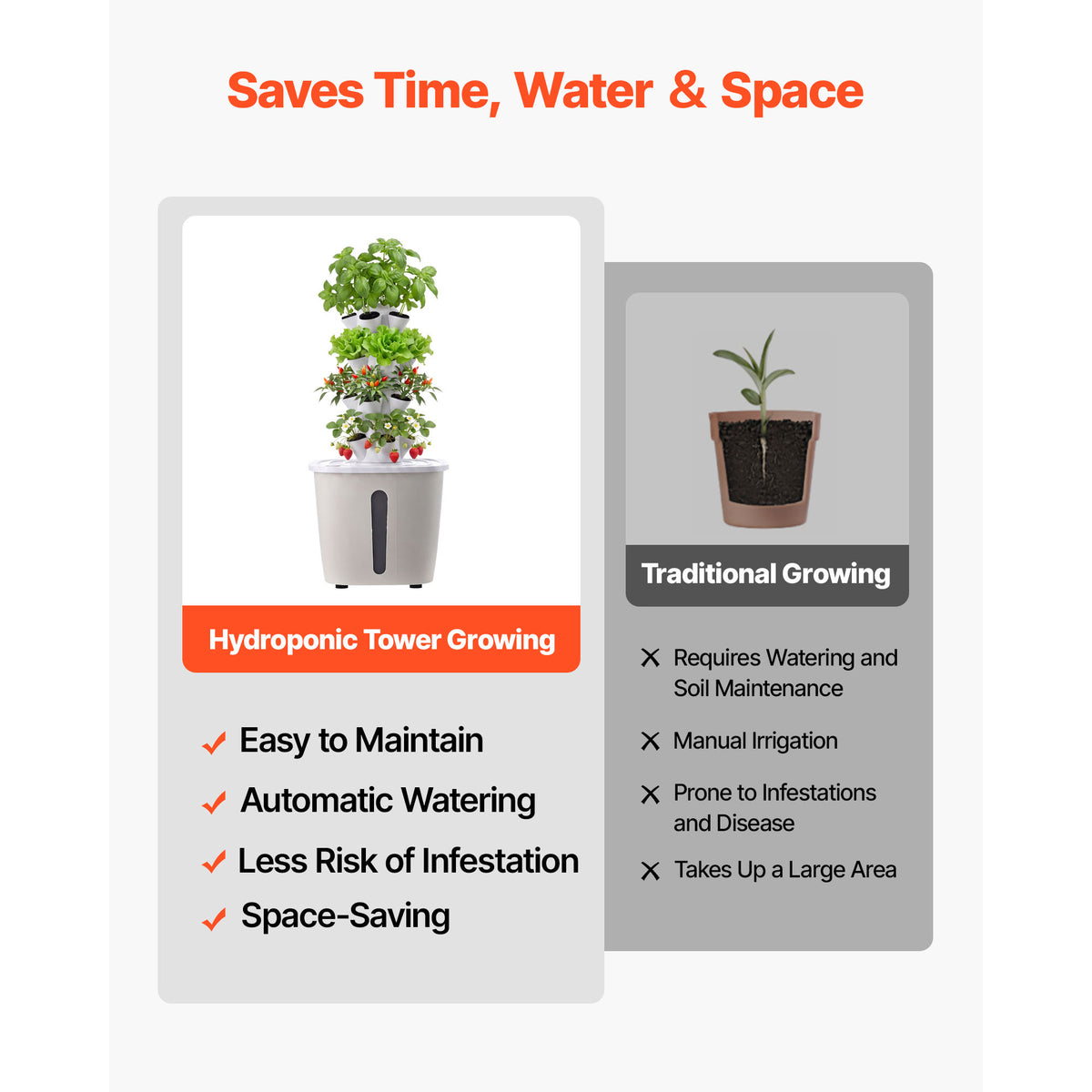 Hydroponic Tower Growing System, 20 Pods - image 2