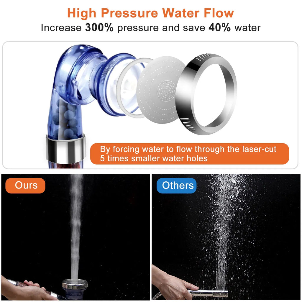 Ionic Filter Shower Head, 3 Mode - image 4